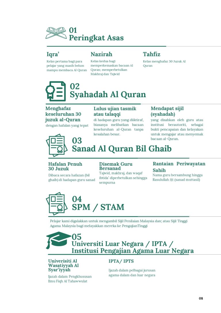 Profile Maahad Tahfiz Al Imam Al Adni 2025_20250904_181242_0000_page-0008